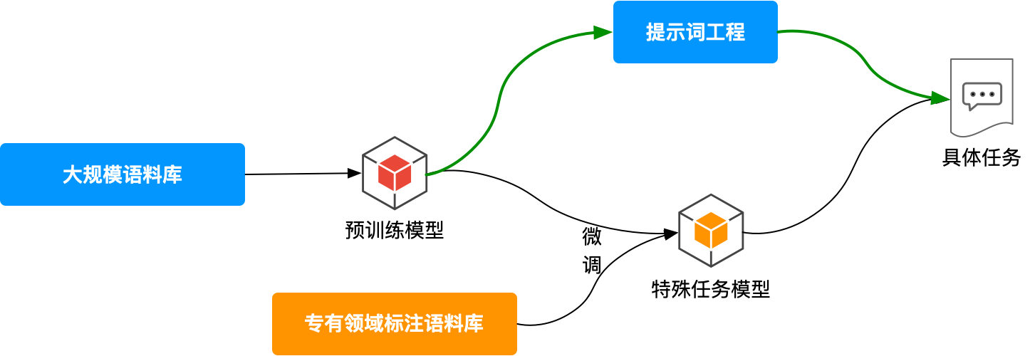 提示词工程流程图